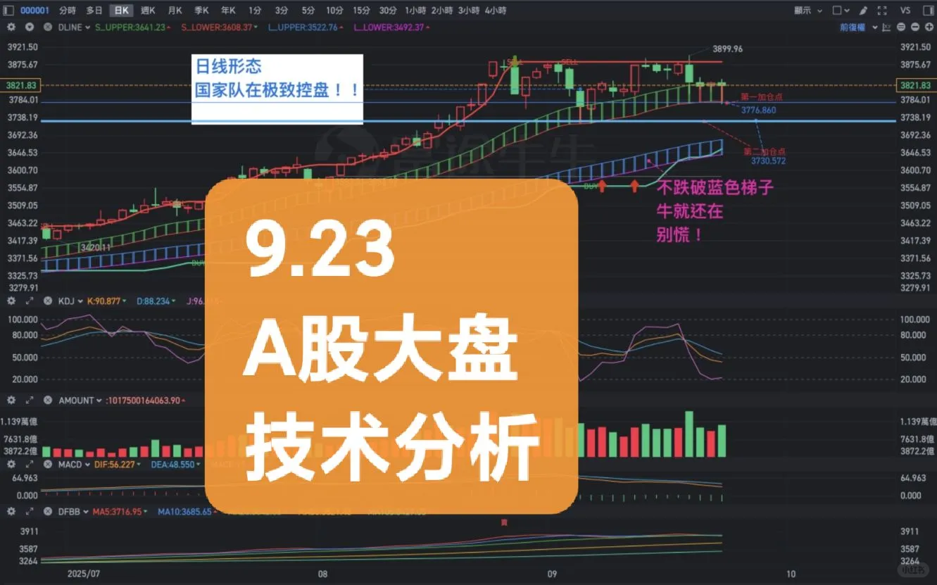 9.23 A股大盘技术分析！