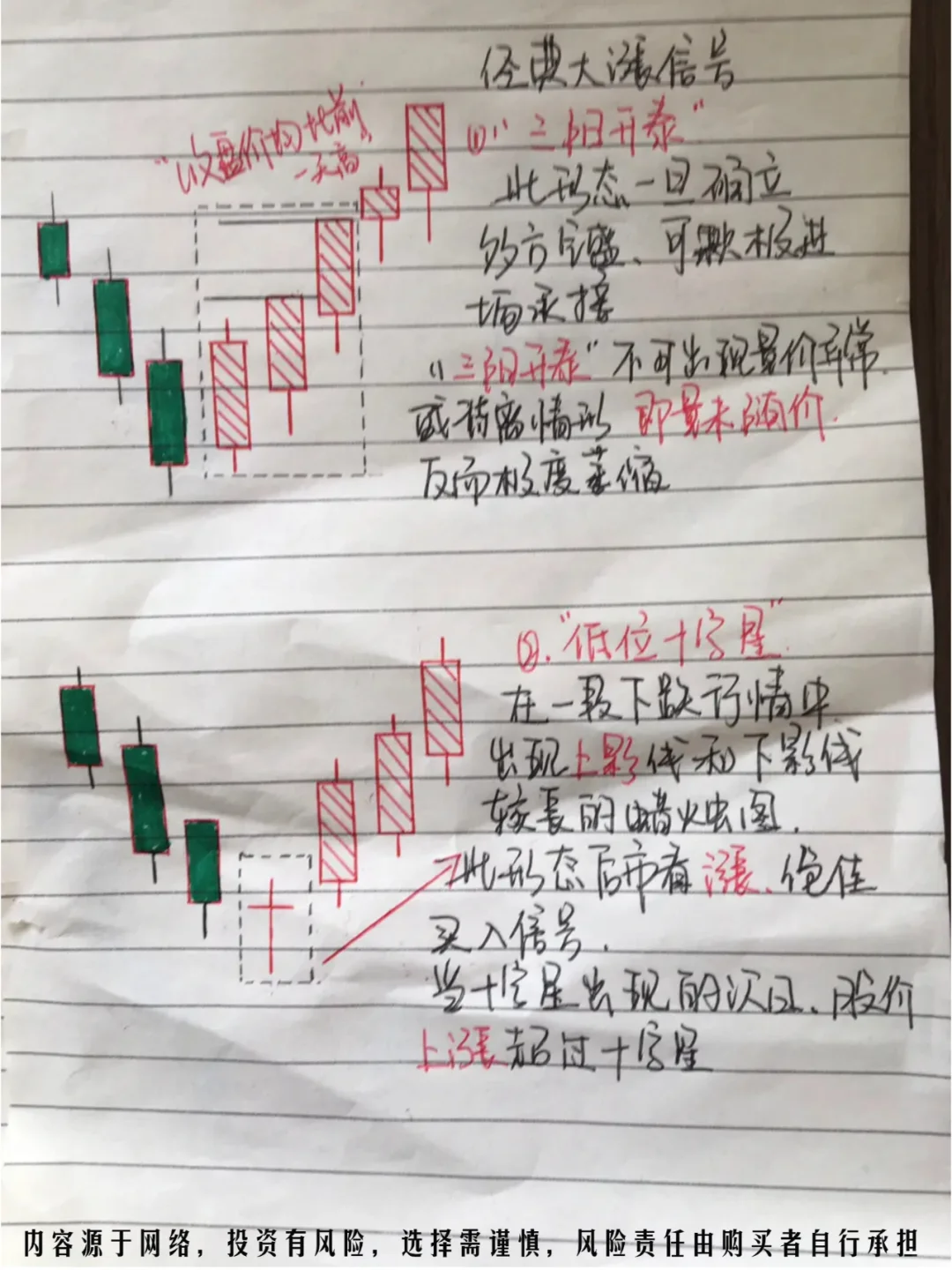 市场常见k线形态（含上涨和下跌）