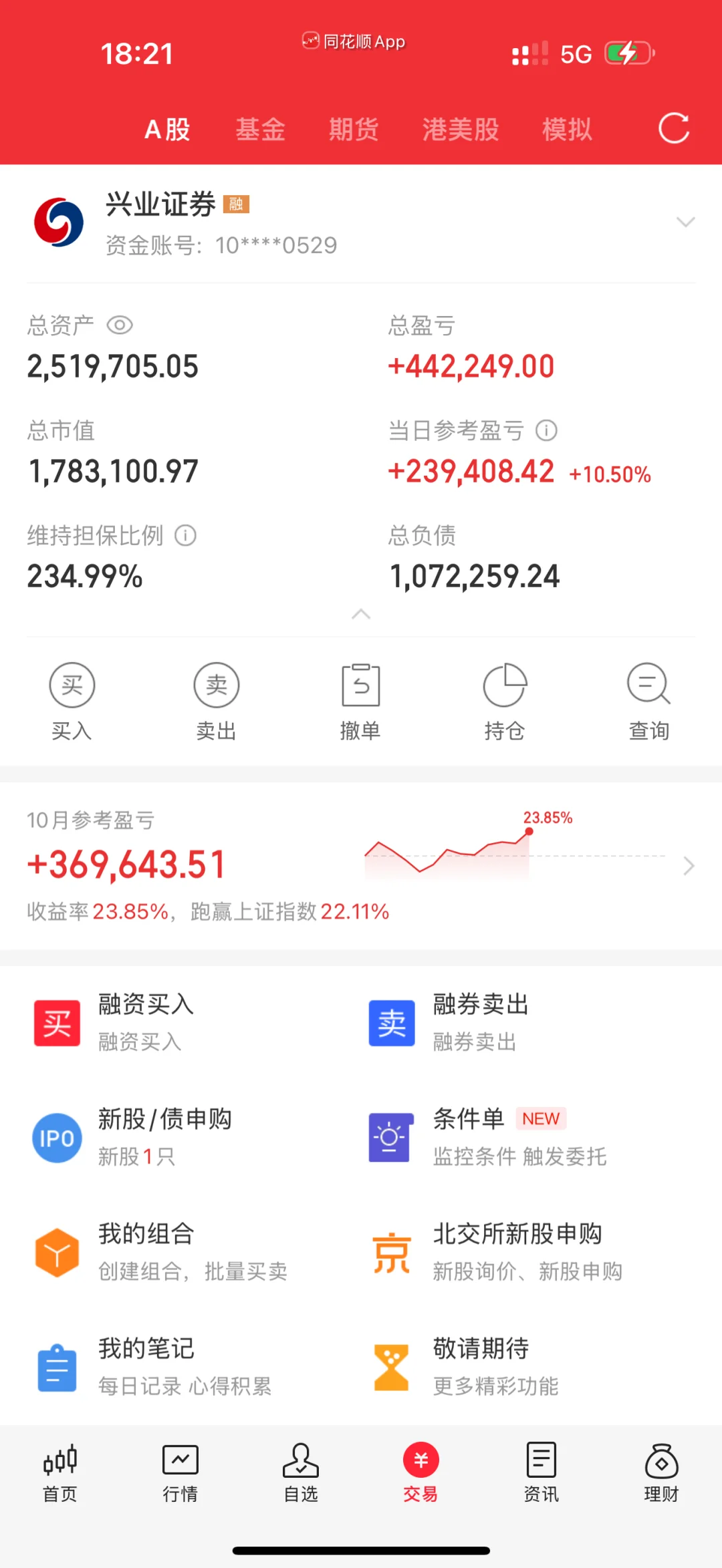 10.24盈利23.9w年度破百w 记录一下今年两倍