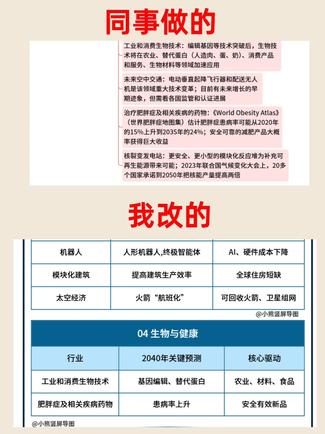✅用思维导图拆解麦肯锡未来趋势，逻辑清晰