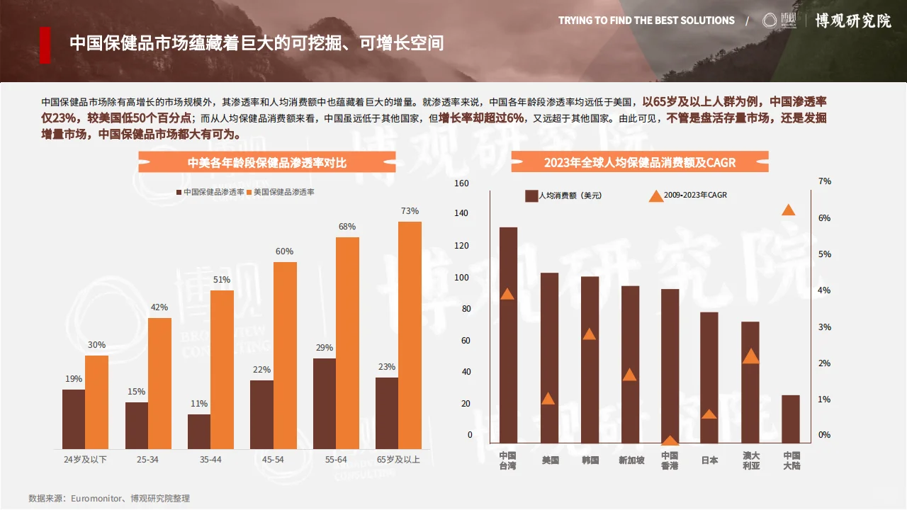2025中国跨境进口保健品市场洞察