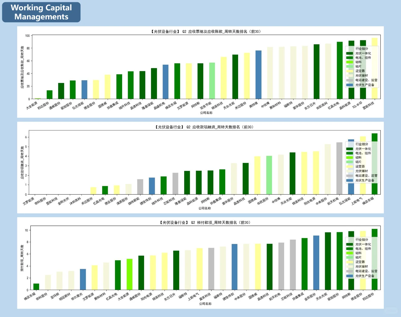 光伏设备行业投资分析【2024年Q2】第一部分