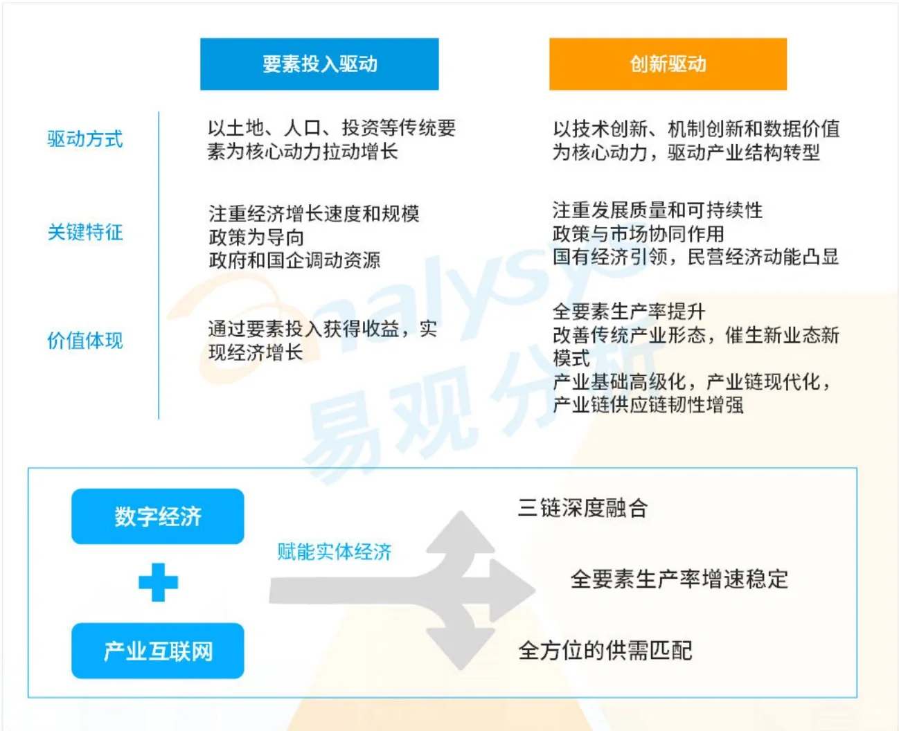 【重磅报告】易观：数字经济全景白皮书（2篇）