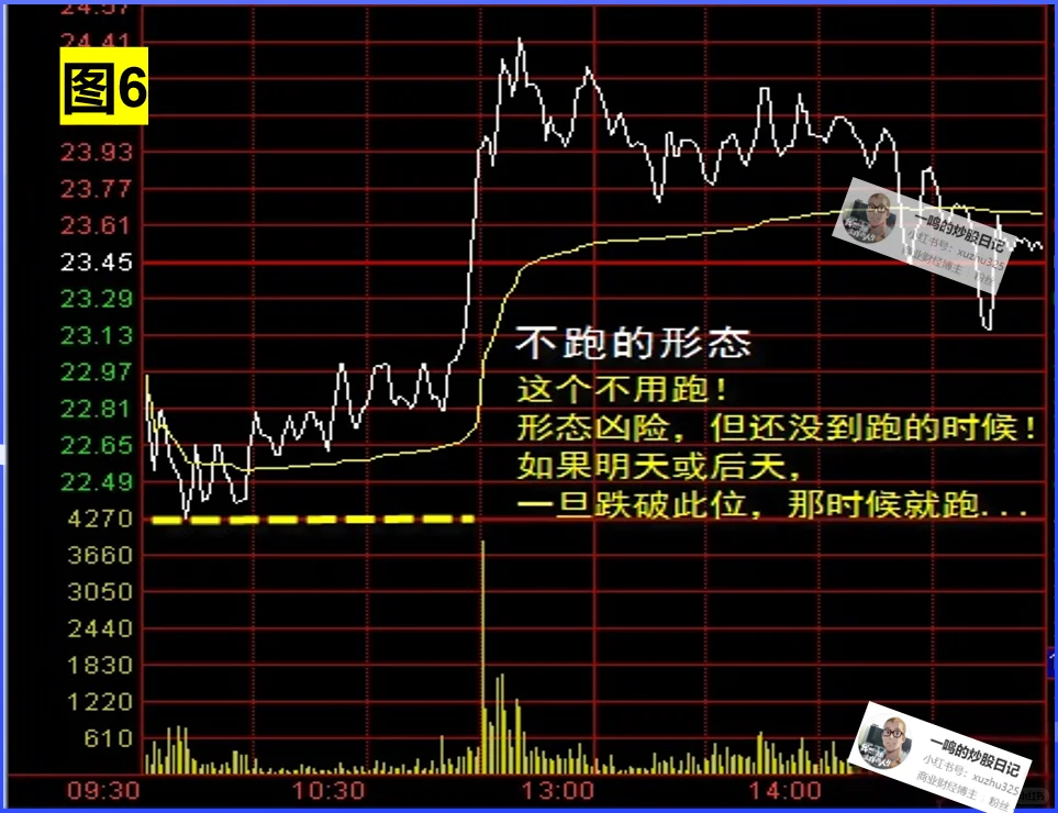 强势谷 “进”与“出” ，到底看哪个信号？