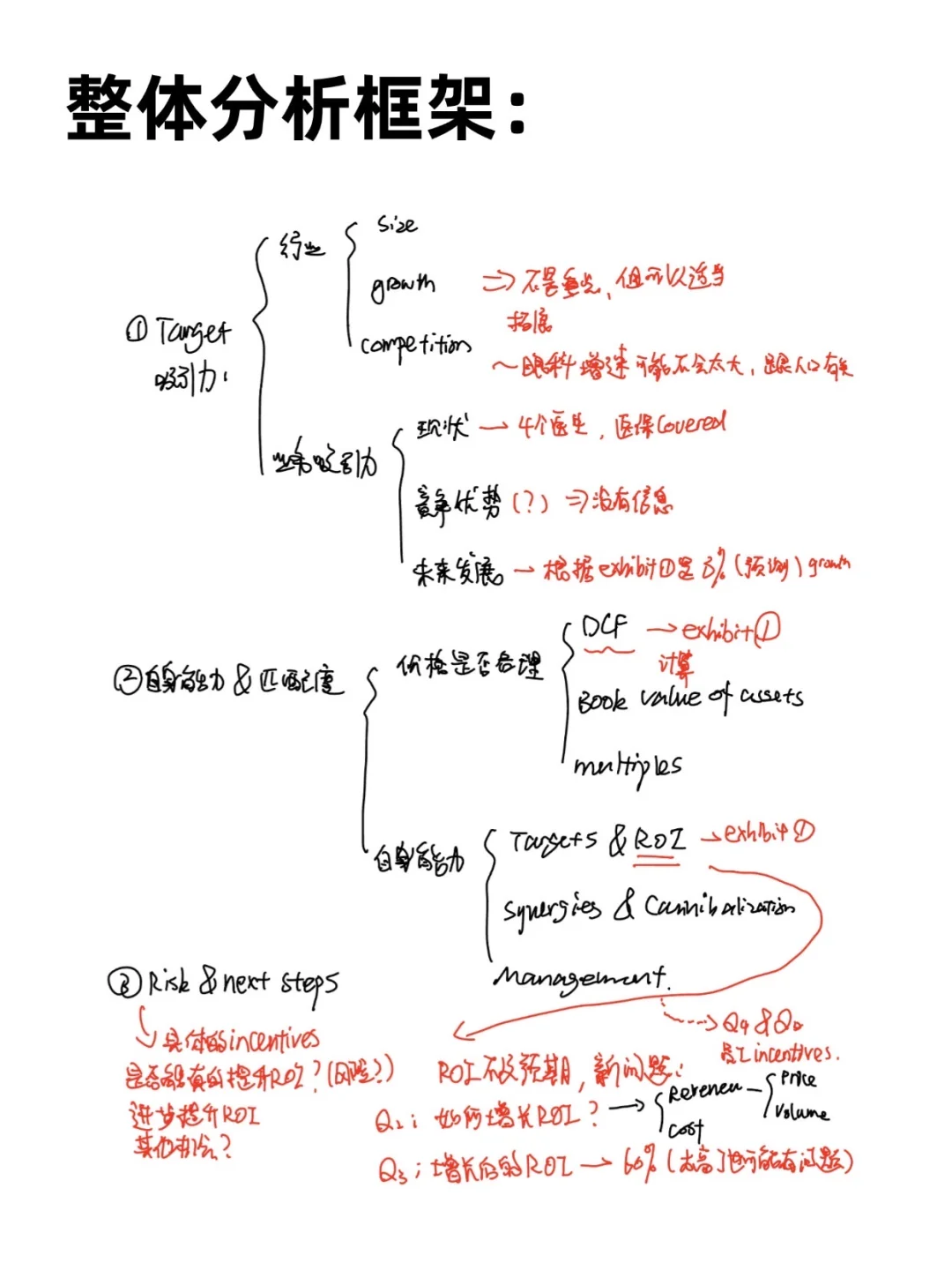咨询Case精讲(11)｜Wharton-医药行业- M&A