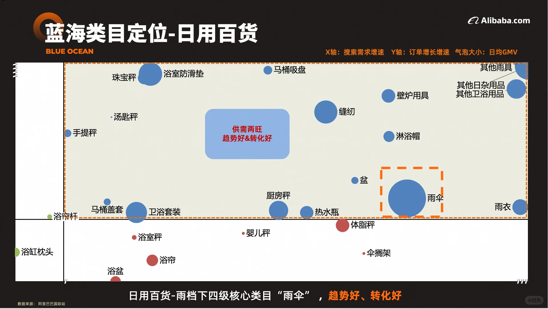 ?雨伞行业表现亮眼?
