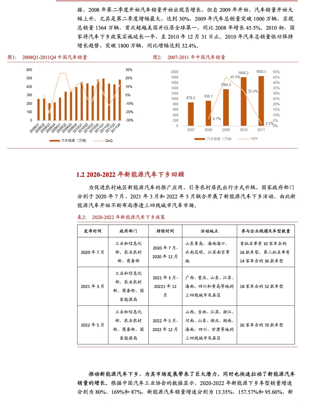2023汽车行业深度报告：新能源汽车下乡