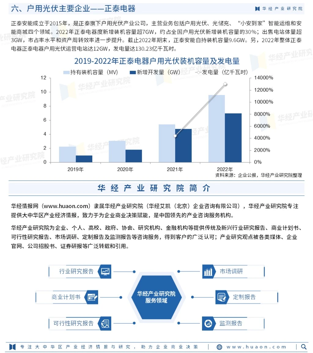 2023年中国户用光伏行业市场深度研究报告