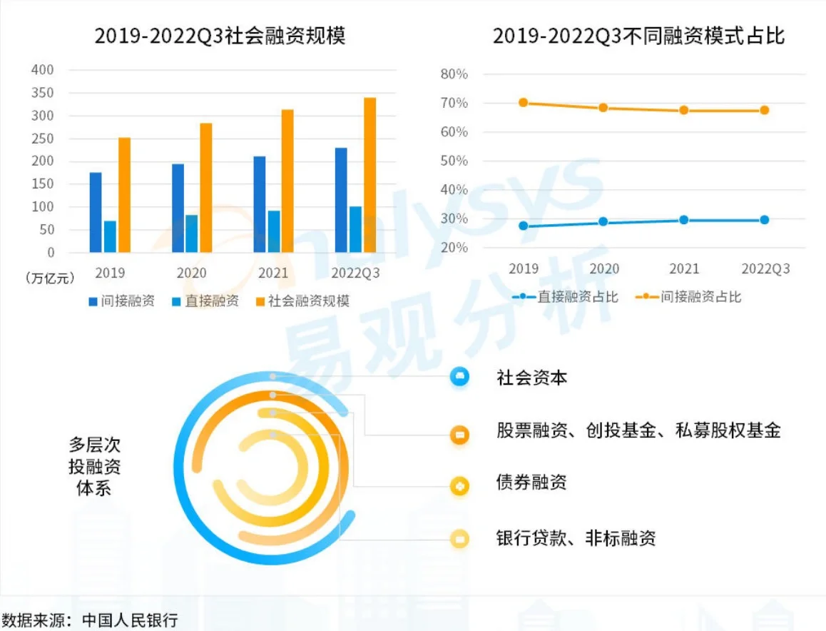 【重磅报告】易观：数字经济全景白皮书（2篇）