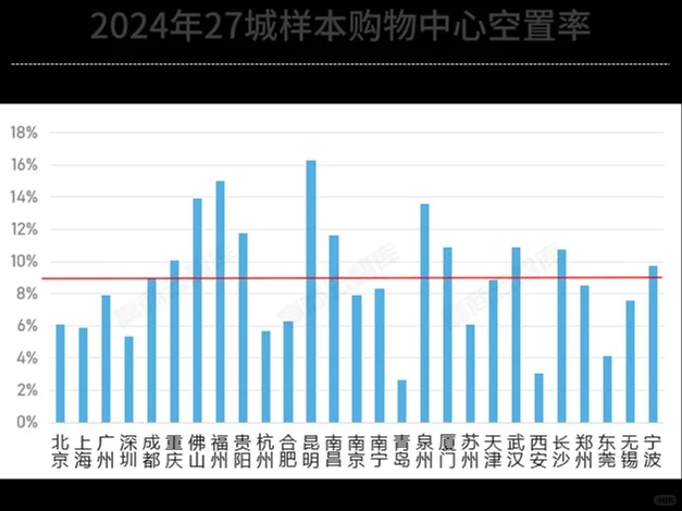 苏州：万亿社零新起点，空置率下的转型突破