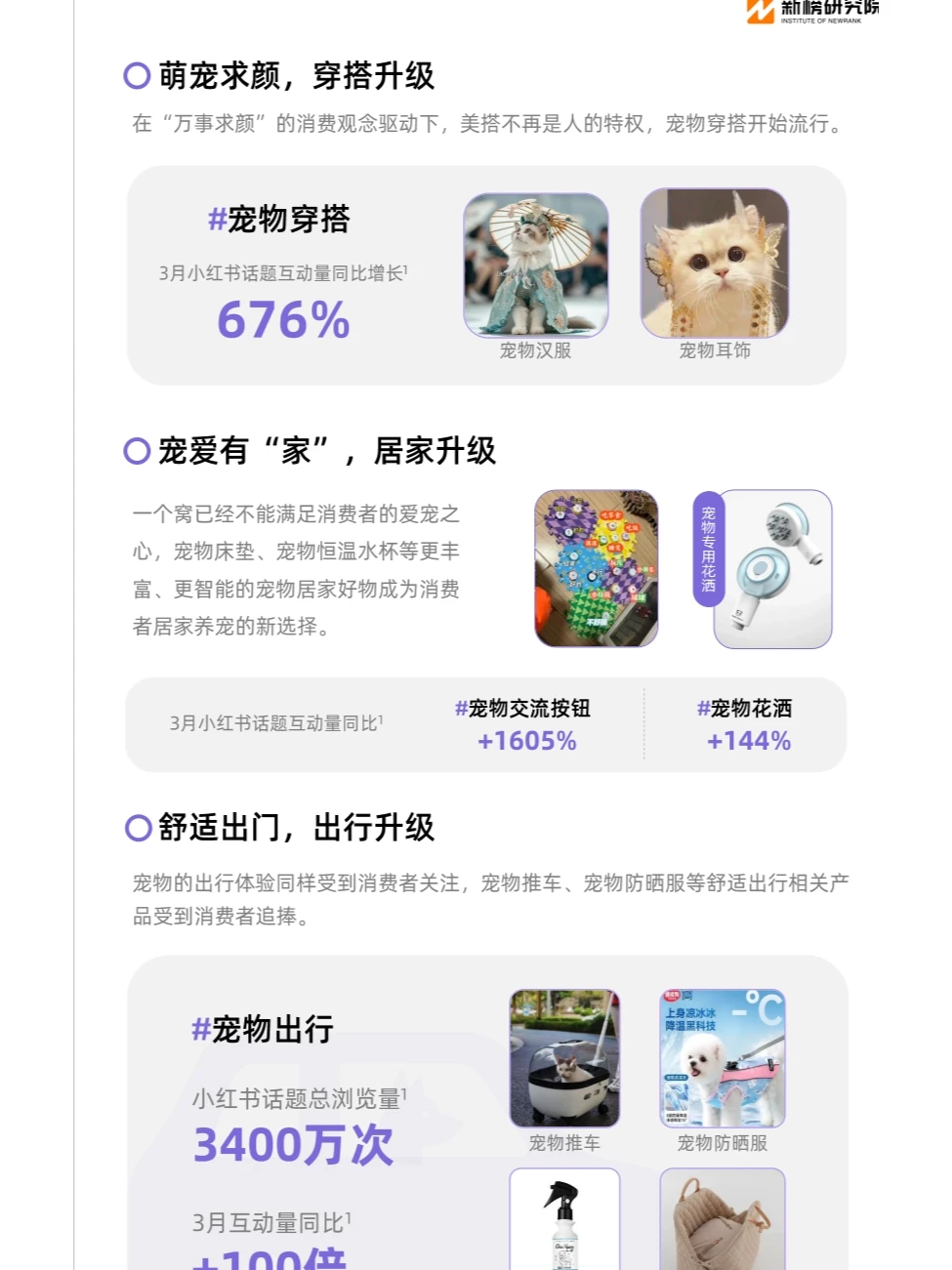 2024消费趋势报告