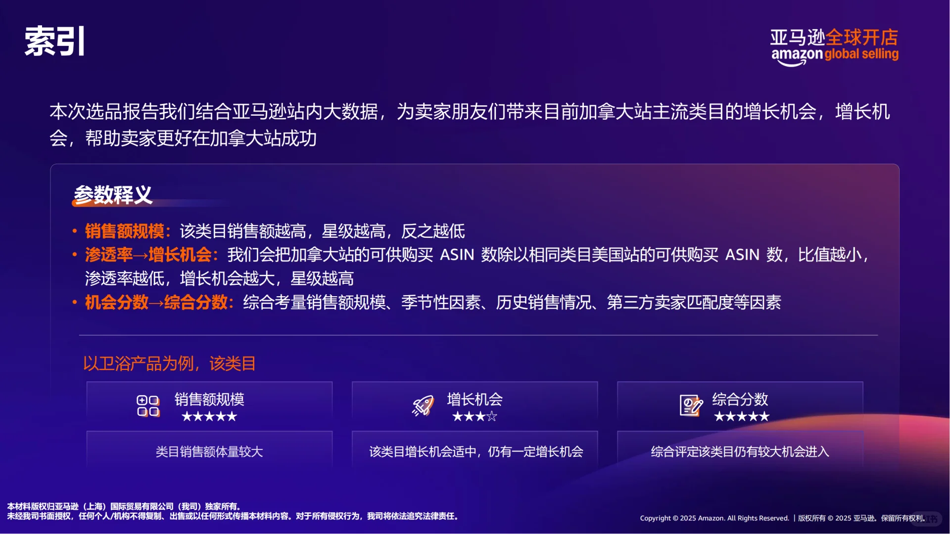 2025亚马逊加拿大站点热卖趋势及机会选品