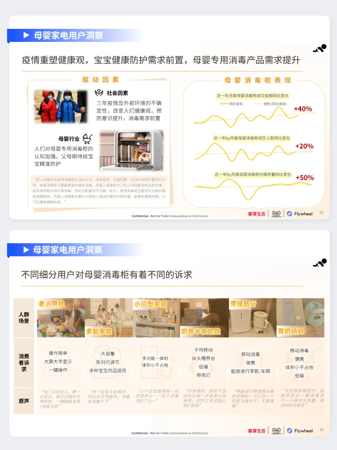 母婴家电市场趋势分享！速来领取行业报告✅