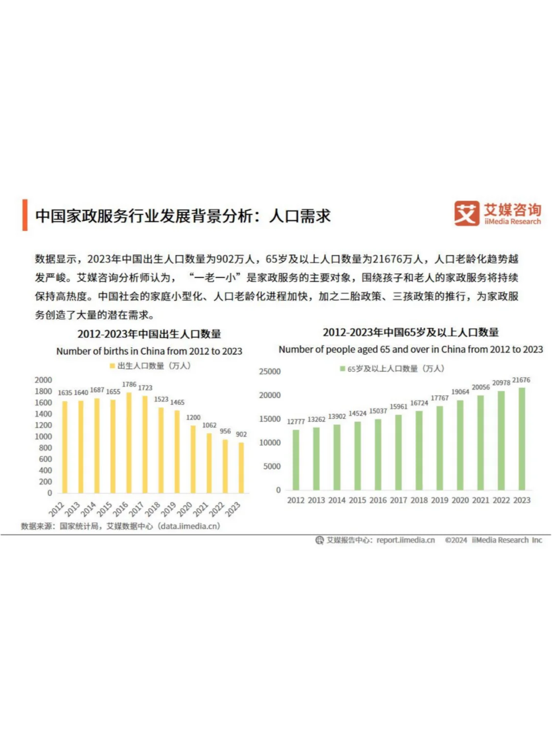 2024年中国家政服务行业深度解析