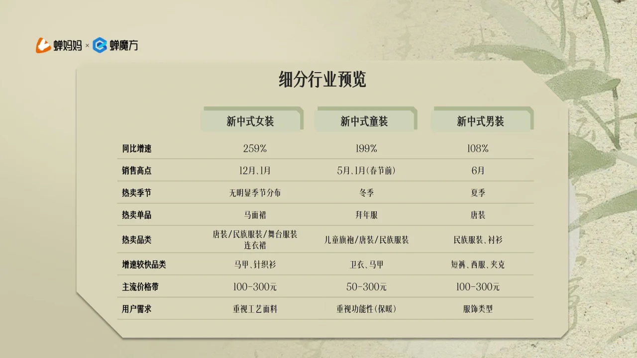 30页报告|2024年新中式服饰洞察报告