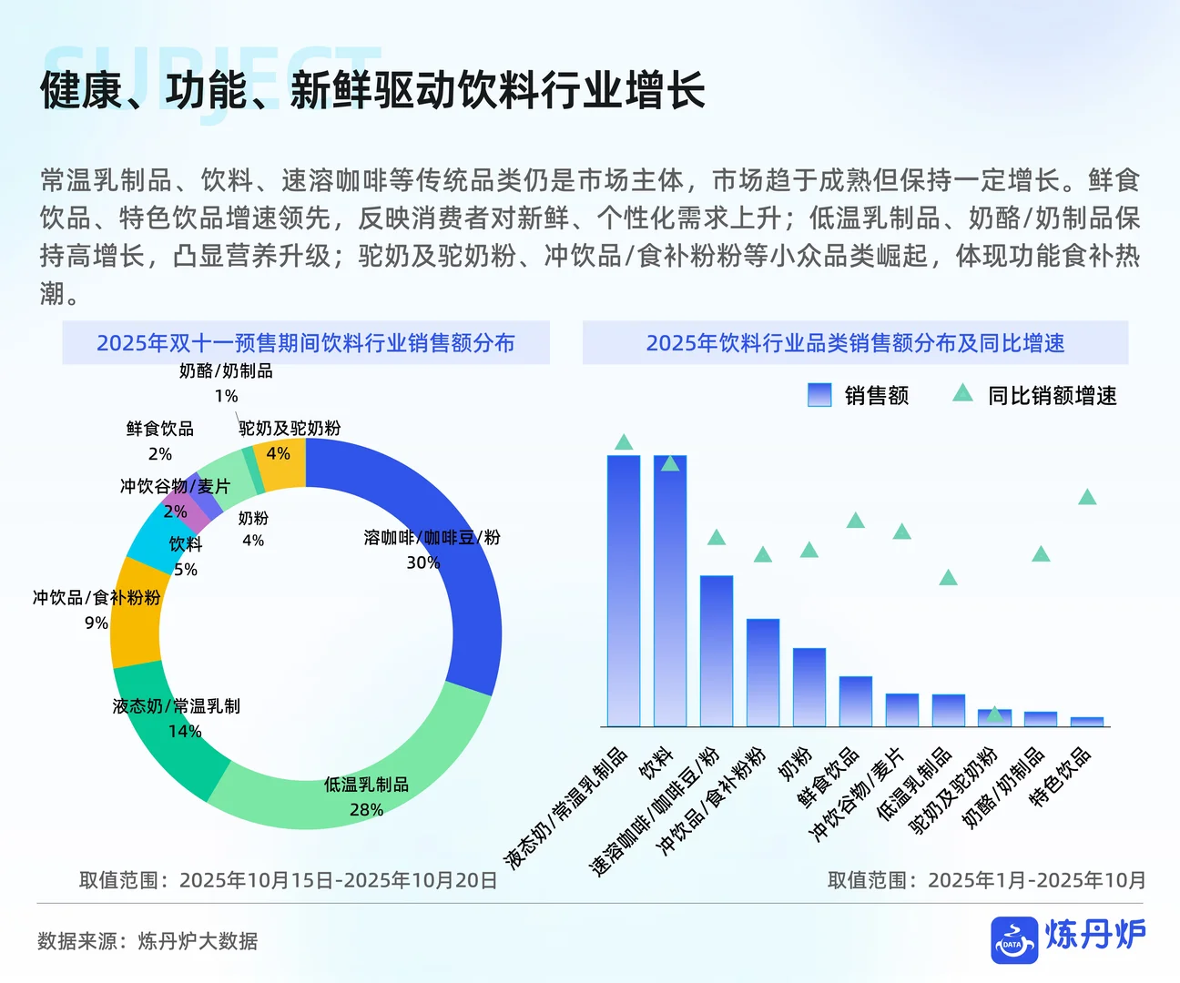 2025双11线上销售数据复盘