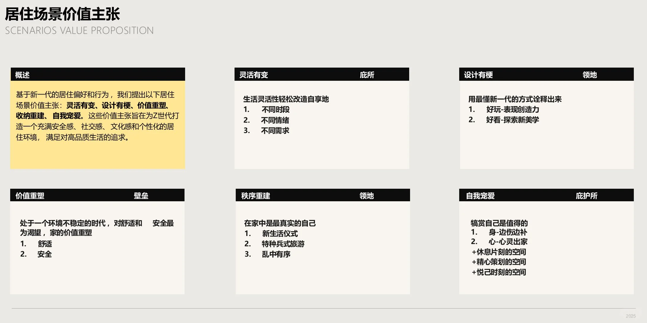 家装趋势报告|如何理解年轻人的生活方式？