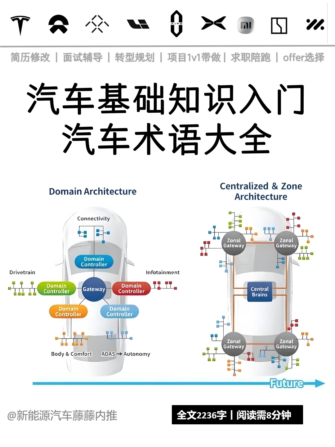 汽车研发术语大全，基础知识入门