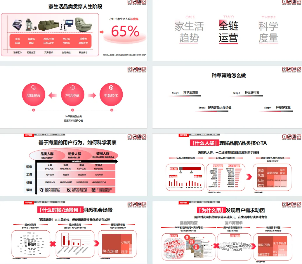 2025小红书家居生活趋势分享会