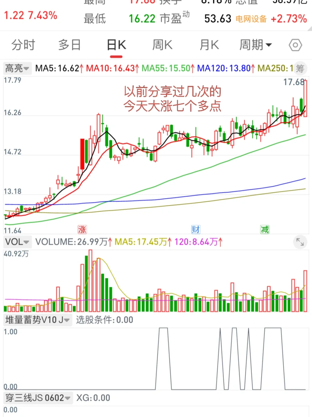 这只堆量蓄势符合你的审美吗？