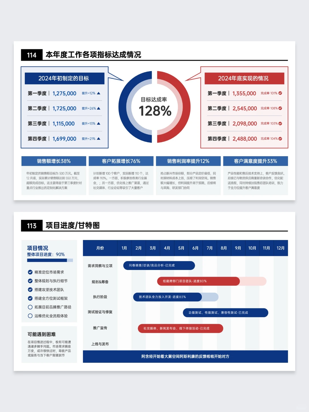 被领导赞爆的年终工作汇报！