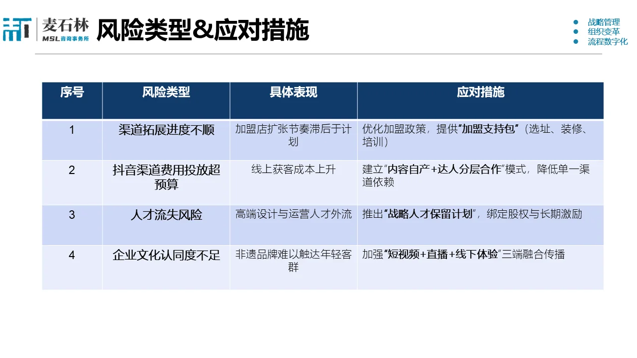 【锦泓集团】DSTE：2026年公司战略地图