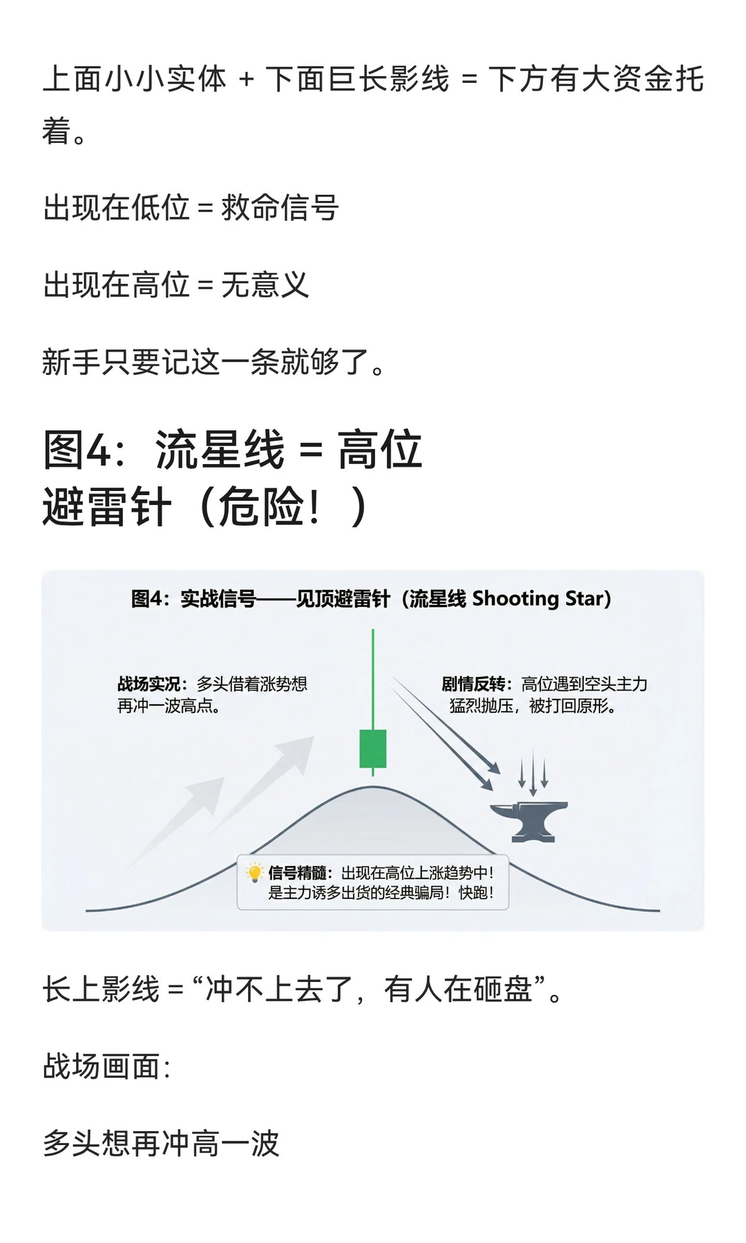 【新手救星】5张图快速入门K线图