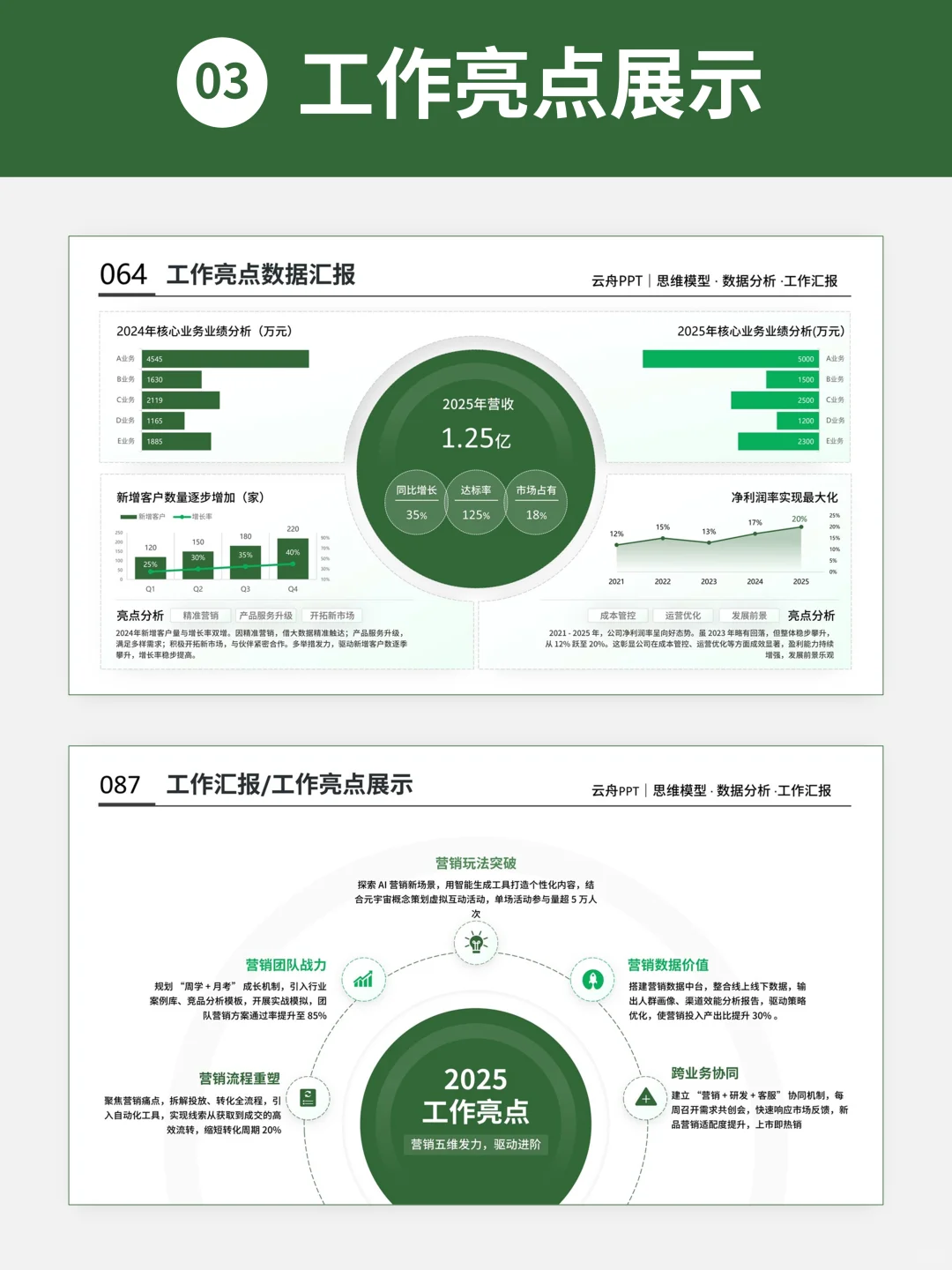 如果季度汇报前，看到这篇笔记就好啦