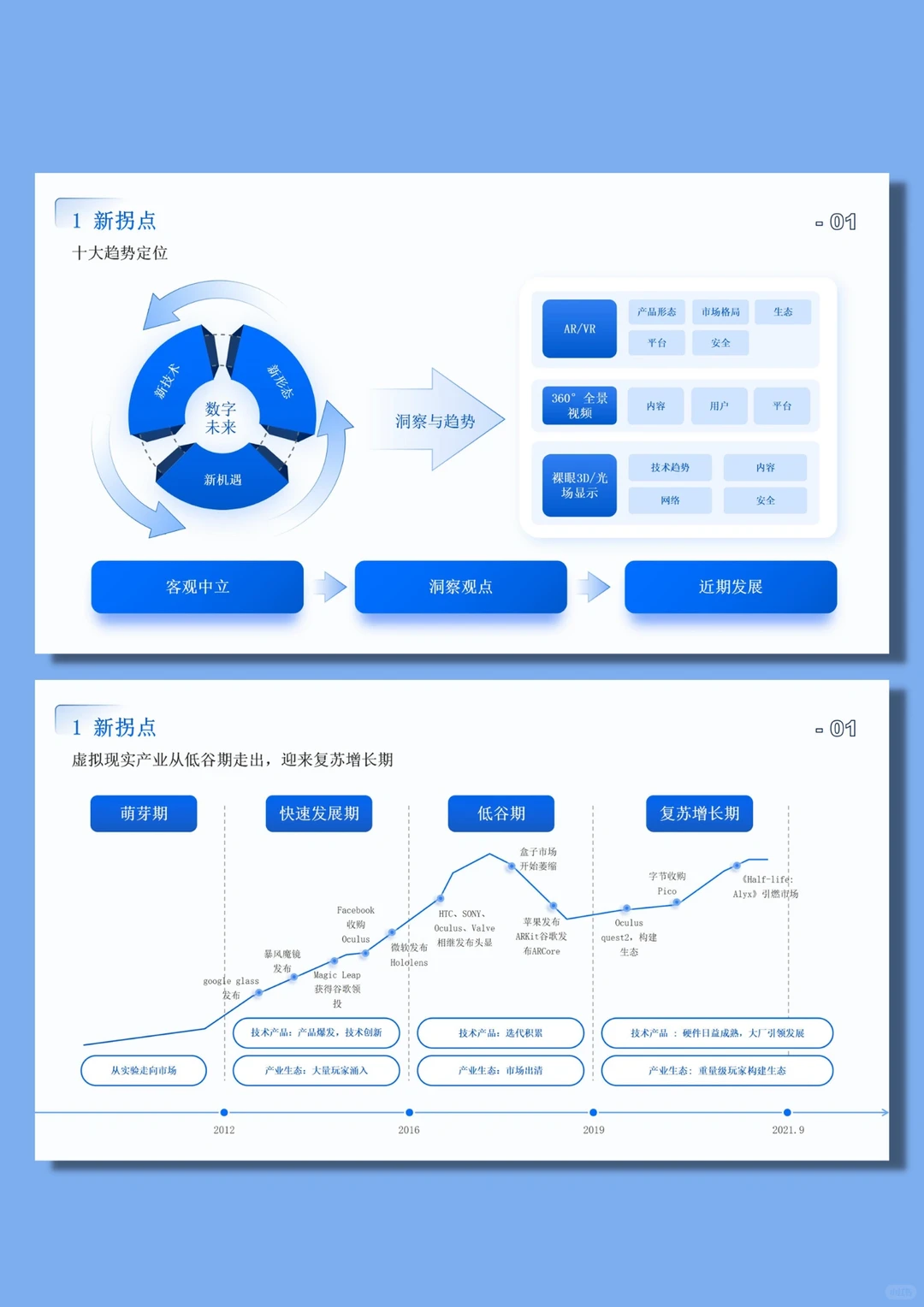 242.互联网行业分析报告ppt素材