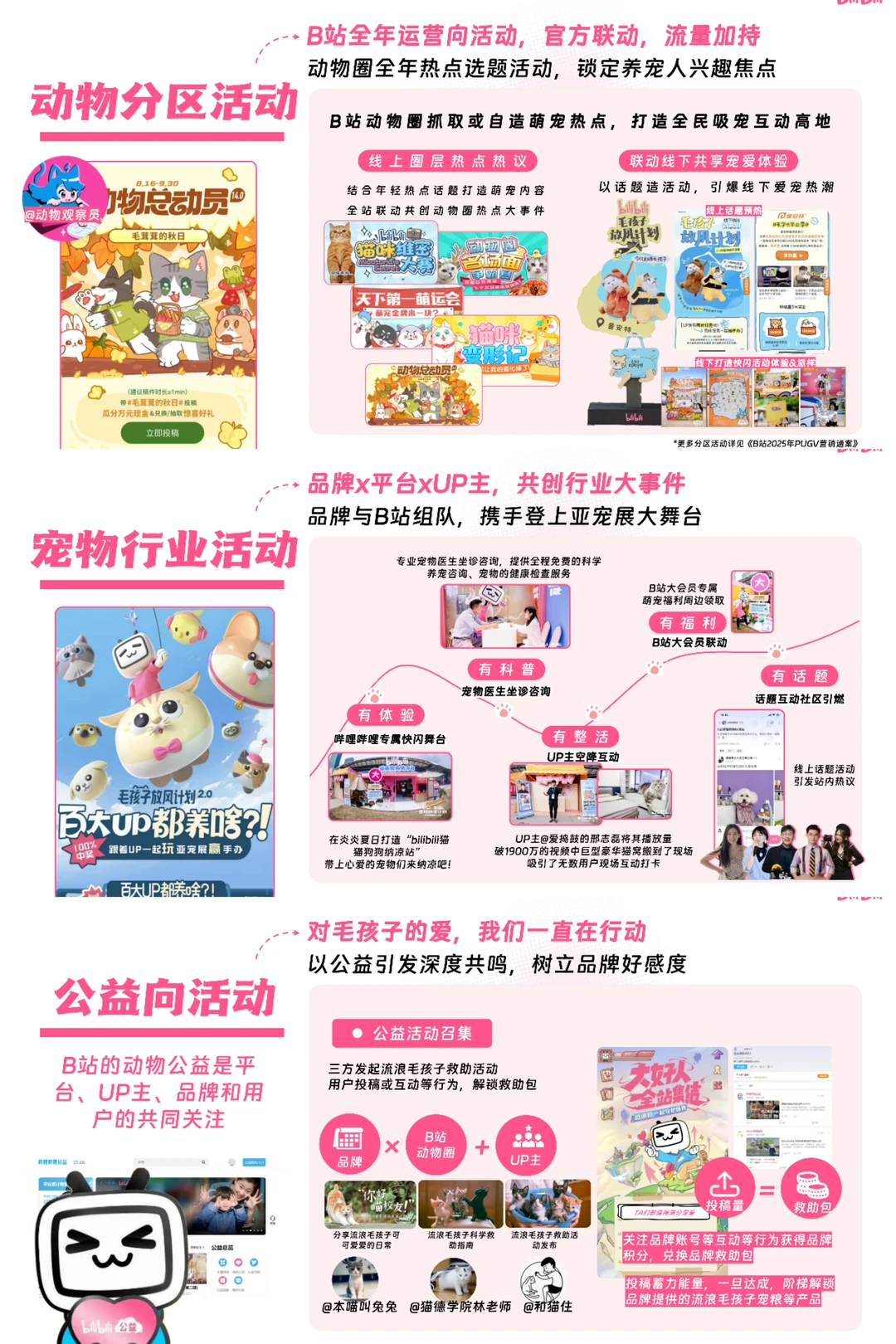 行业报告|2025哔哩哔哩宠物行业营销通案