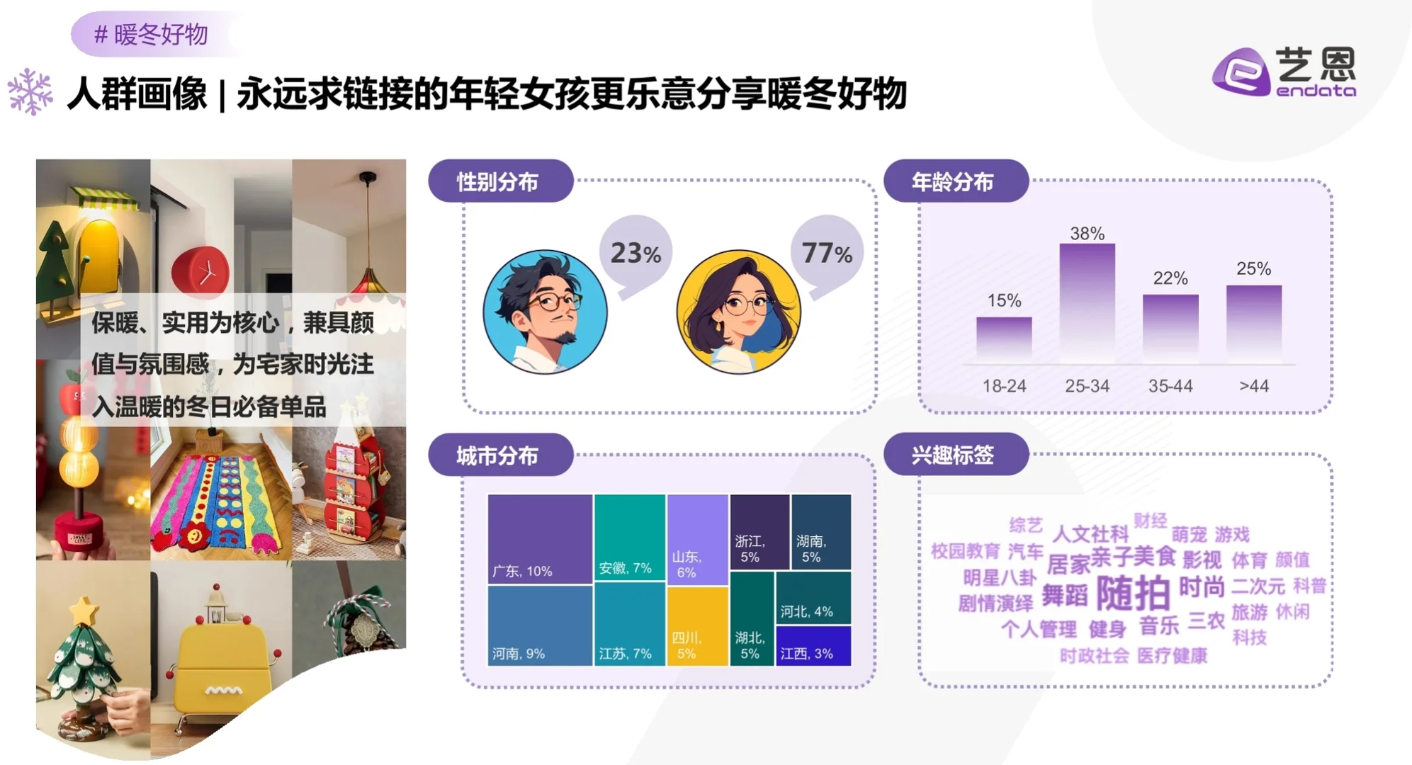 冬季室内娱乐社媒趋势与品牌机遇