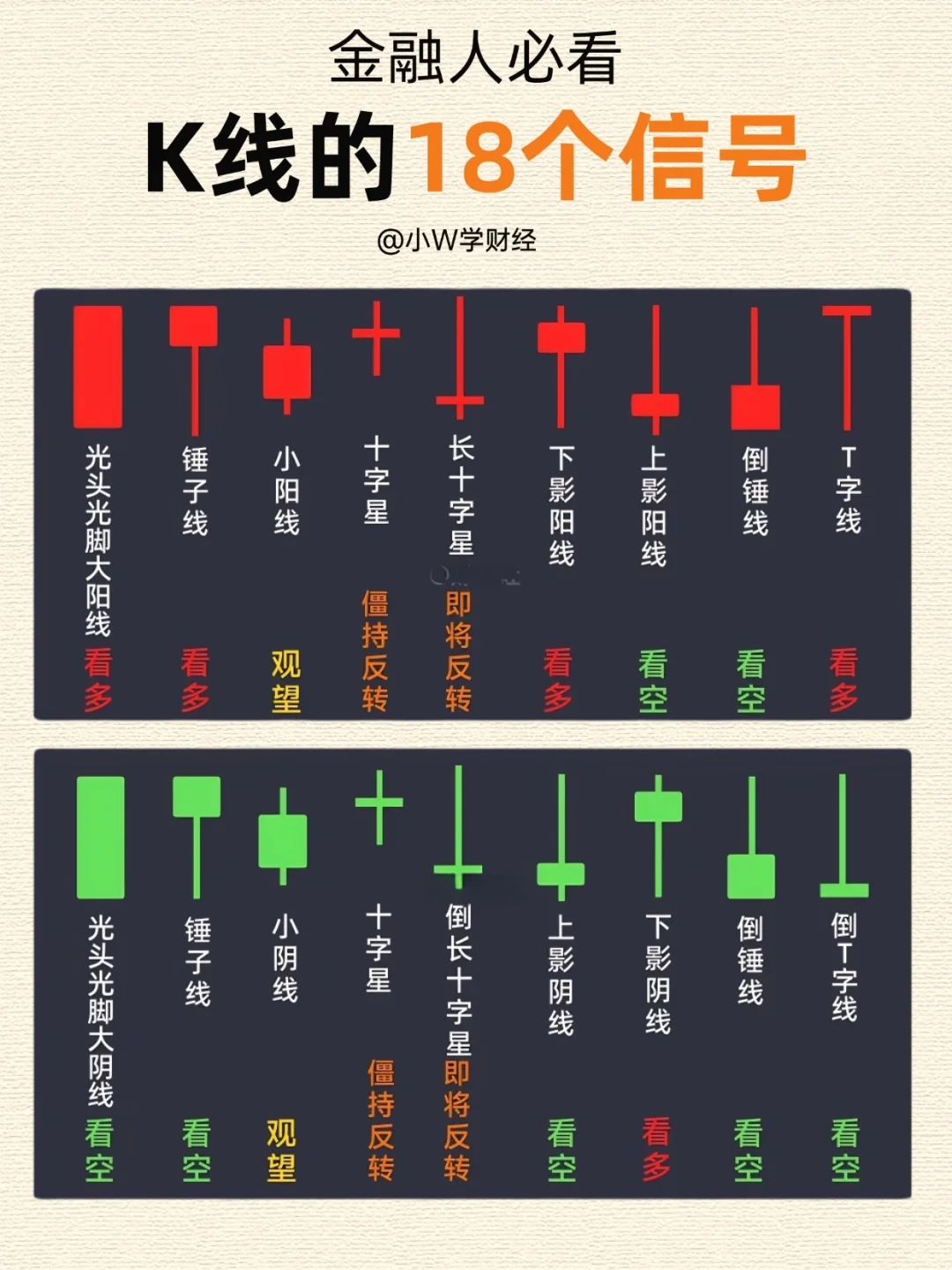 一图看懂：K线的信号密码
