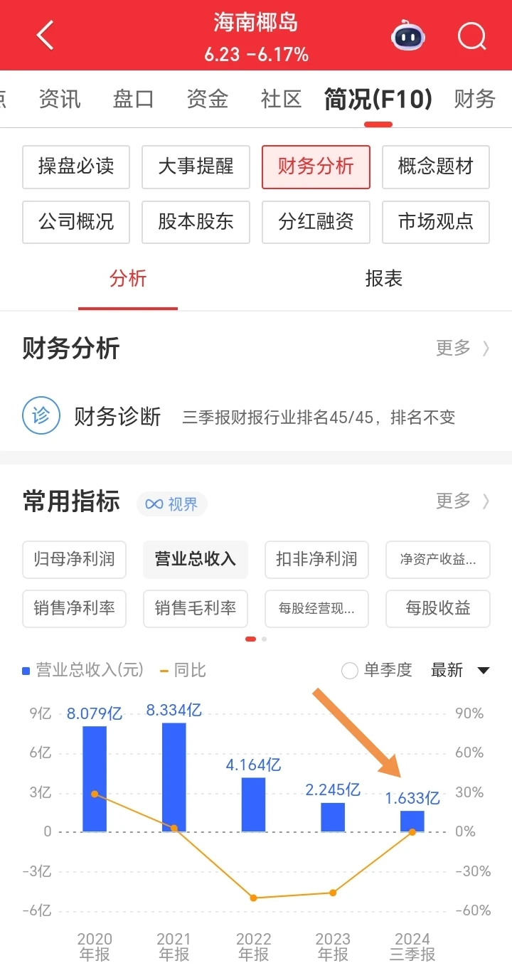 怎么看一只股票的基本面