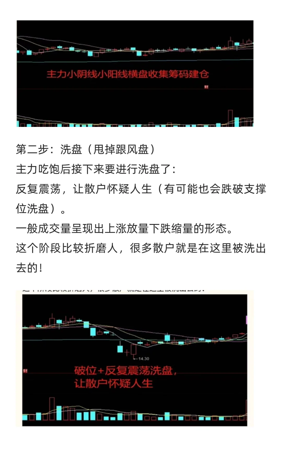 第十二期 论主力操盘全揭秘——从建仓到出