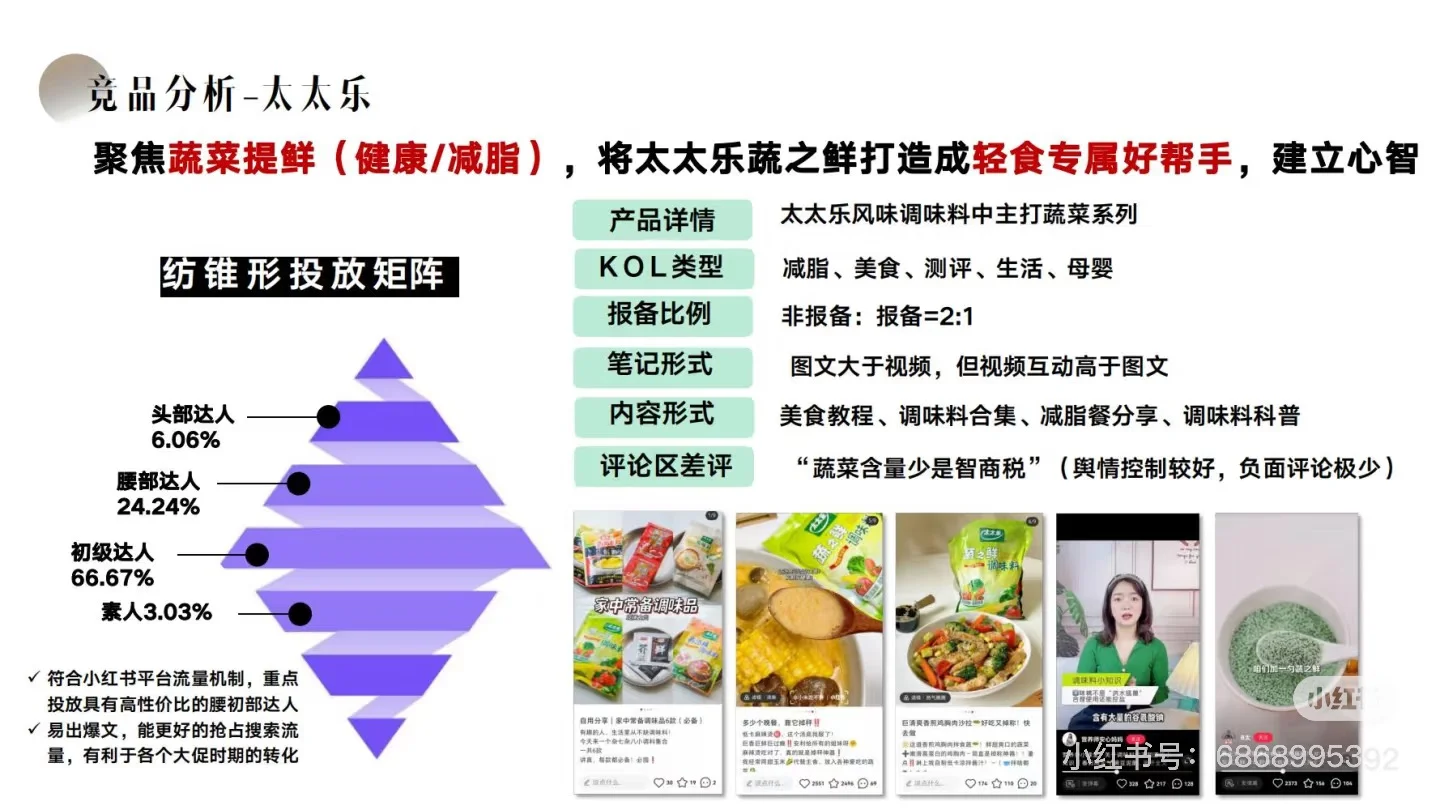 ?松鲜鲜:小红书内容种草营销方案