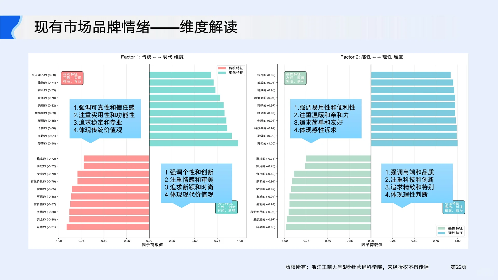解读2025如何驾驭消费者情绪驱动增长白皮书
