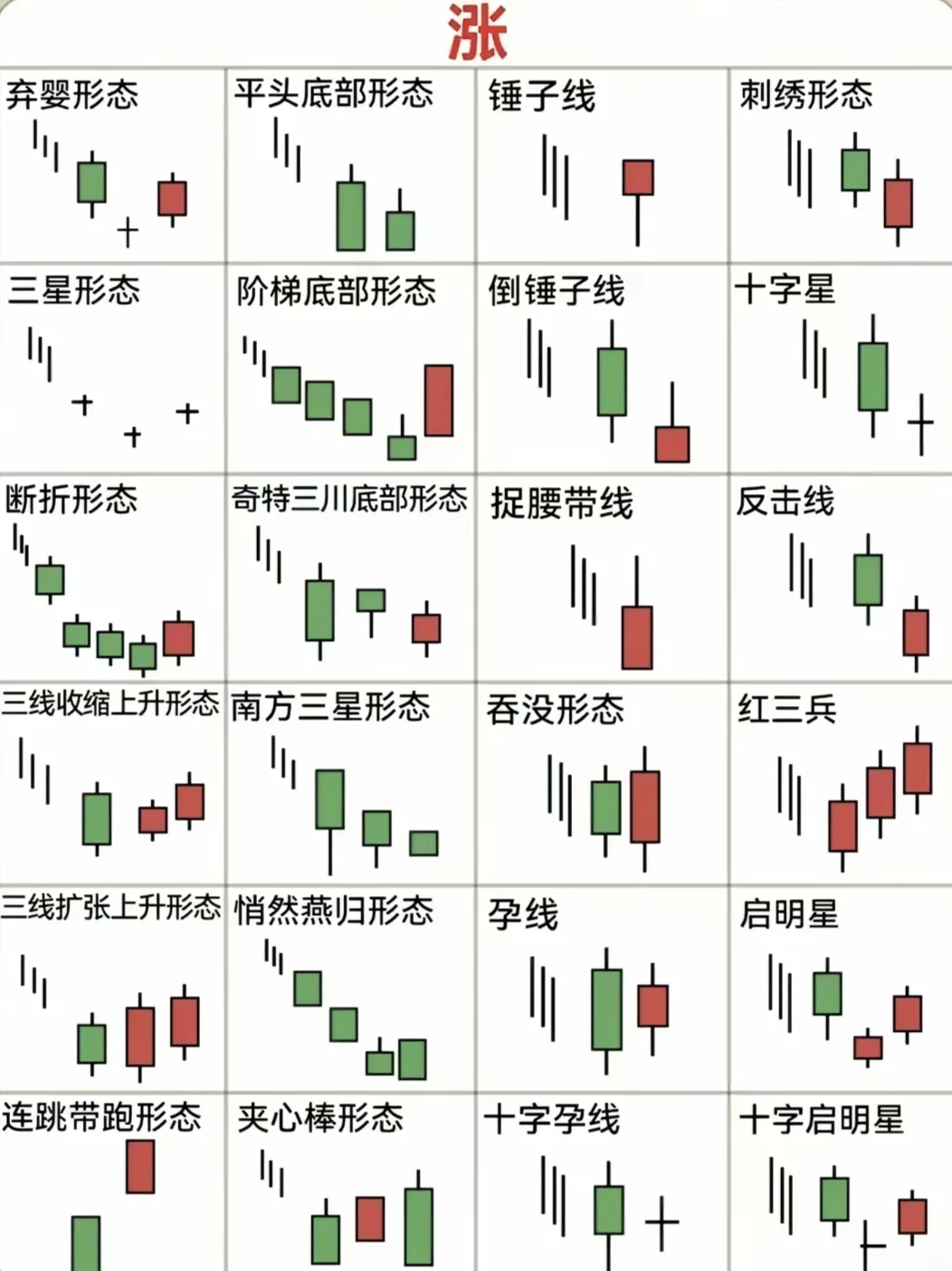 财经科普：一分钟带你看懂K线！（新手必学