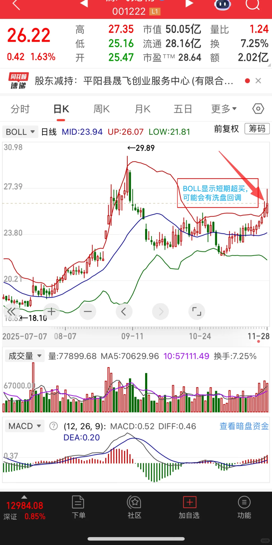 一年大涨150%的源飞某物会迎来第四浪吗？