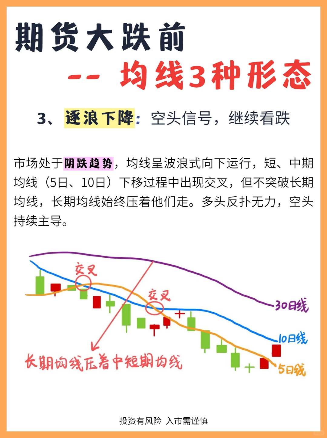 期货下跌趋势中的三大均线形态