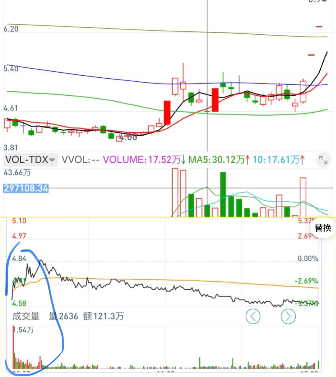 如何捕捉主力分时吸筹痕迹？