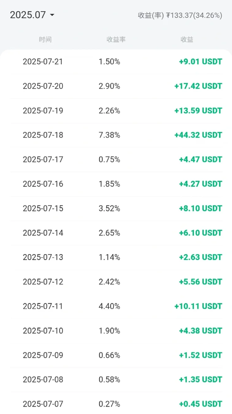 10万本金，三个月量化赚了26.17%！