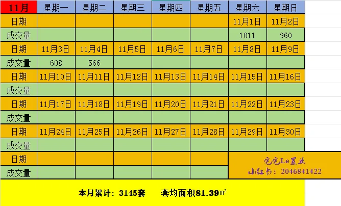 上海二手房成交量速览版ō͡≡o 2️⃣页