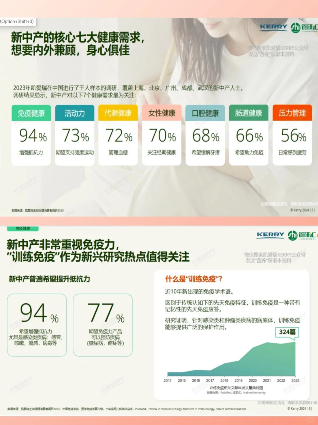 不许你们不知道《2025年新中产营养白皮书》