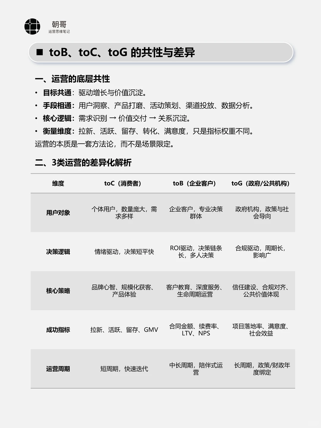 面试中被问到:B、C、G端的运营有什么不同