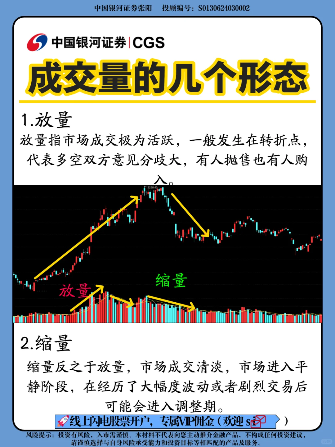 看懂成交量很重要
