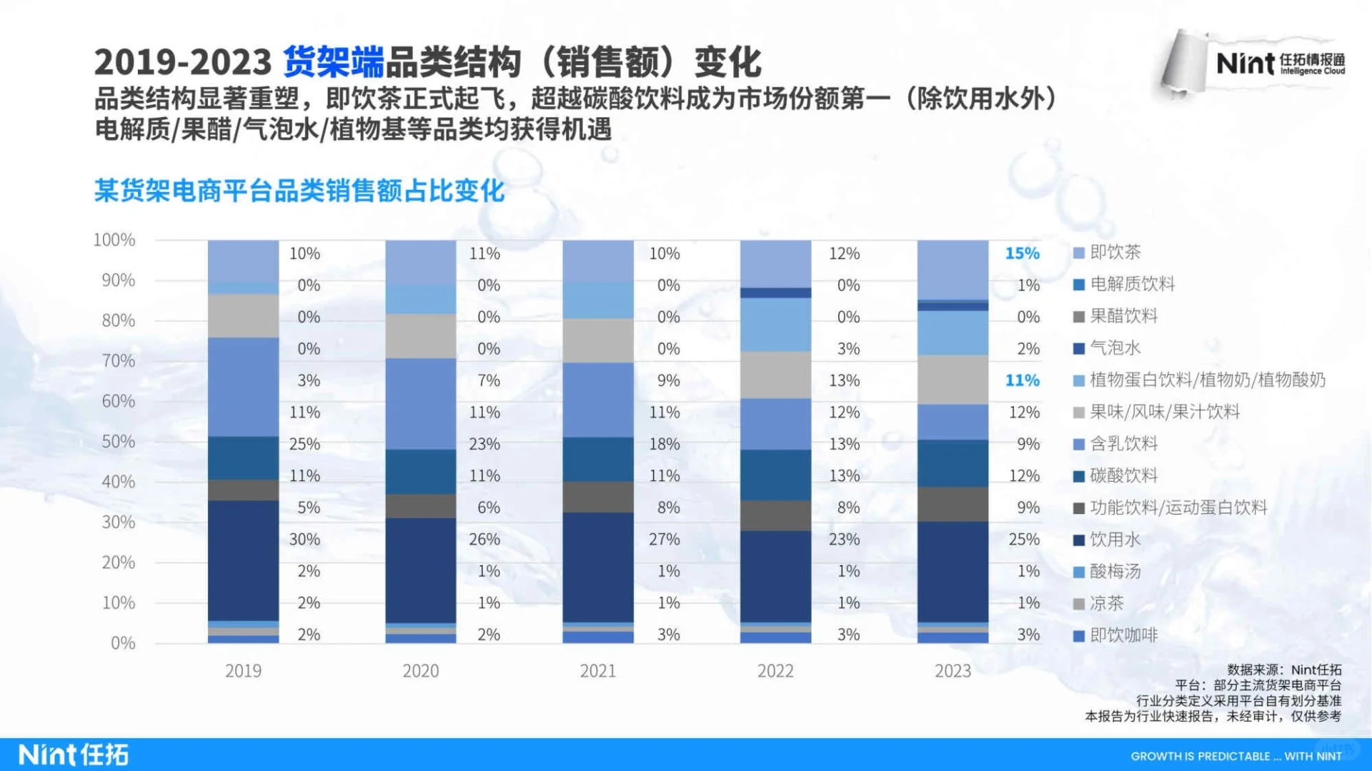 23页报告|2024食饮-饮料行业趋势快速报告