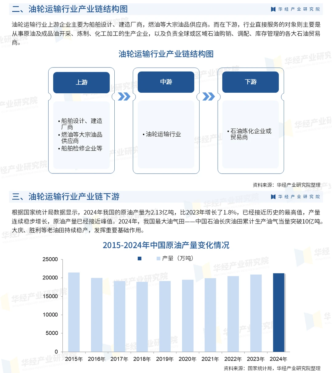 2026年中国油轮运输行业市场深度分析报告
