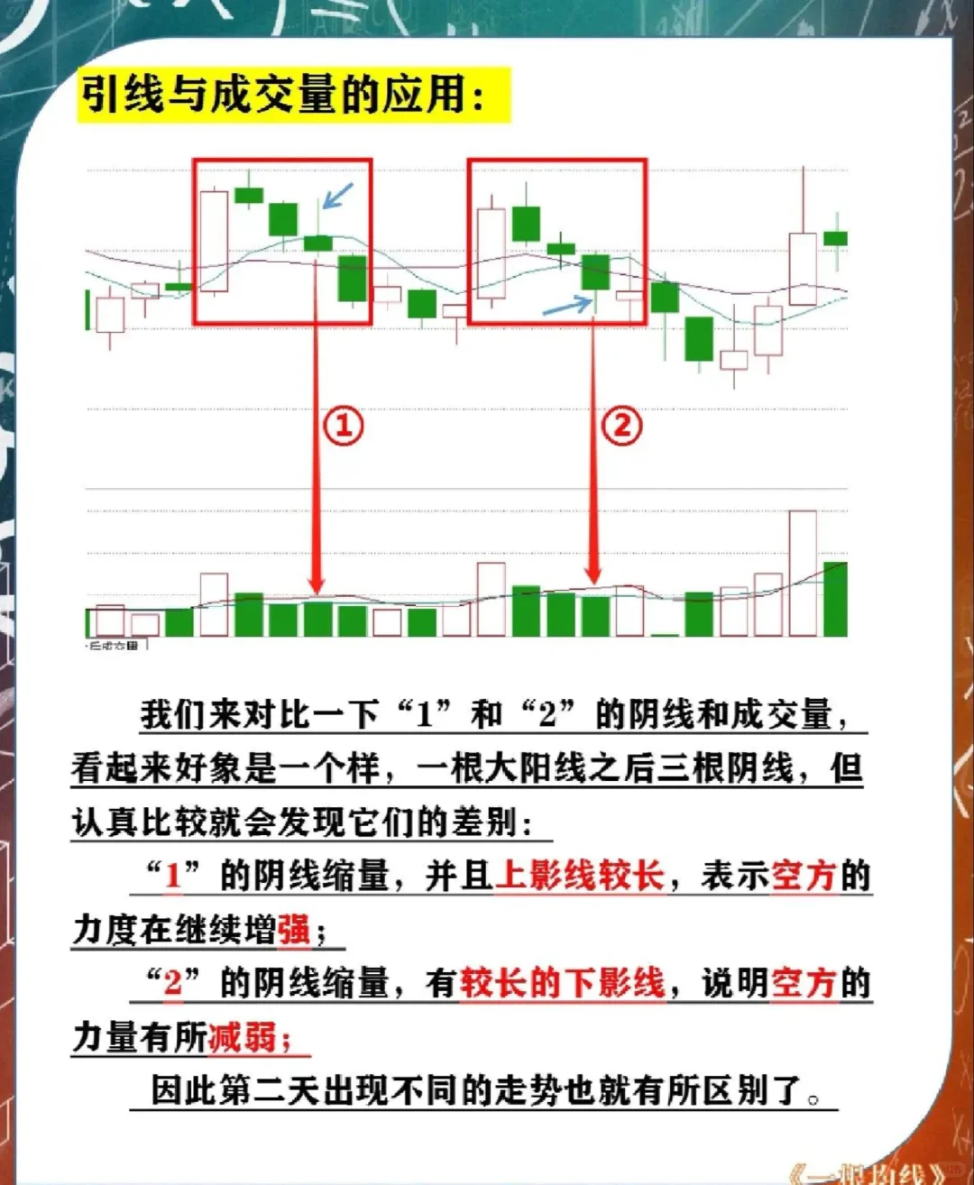 每天一课学均线l第十一课《K线与成交量》