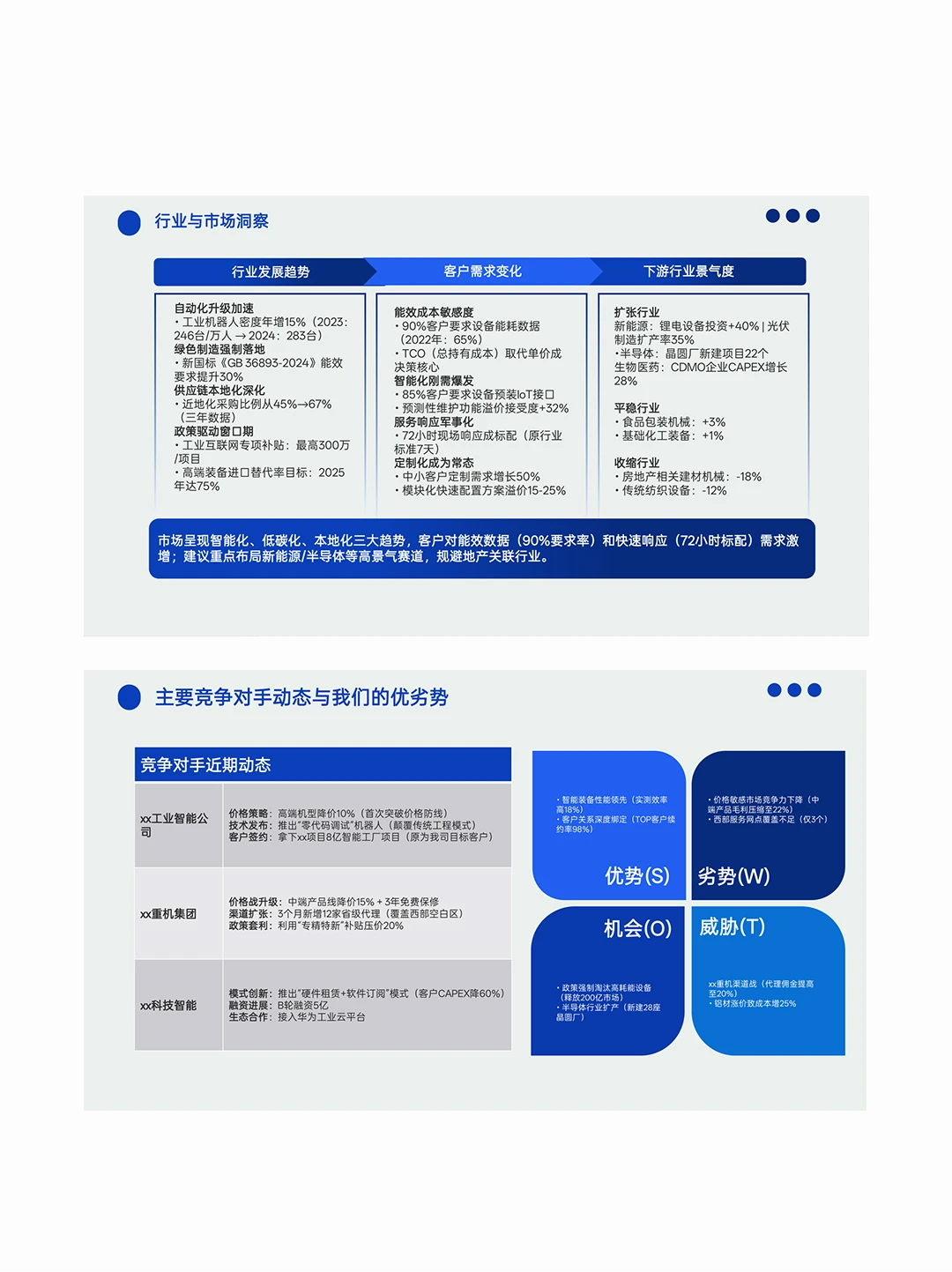 ?商务/销售年中季度月度工作汇报总结ppt