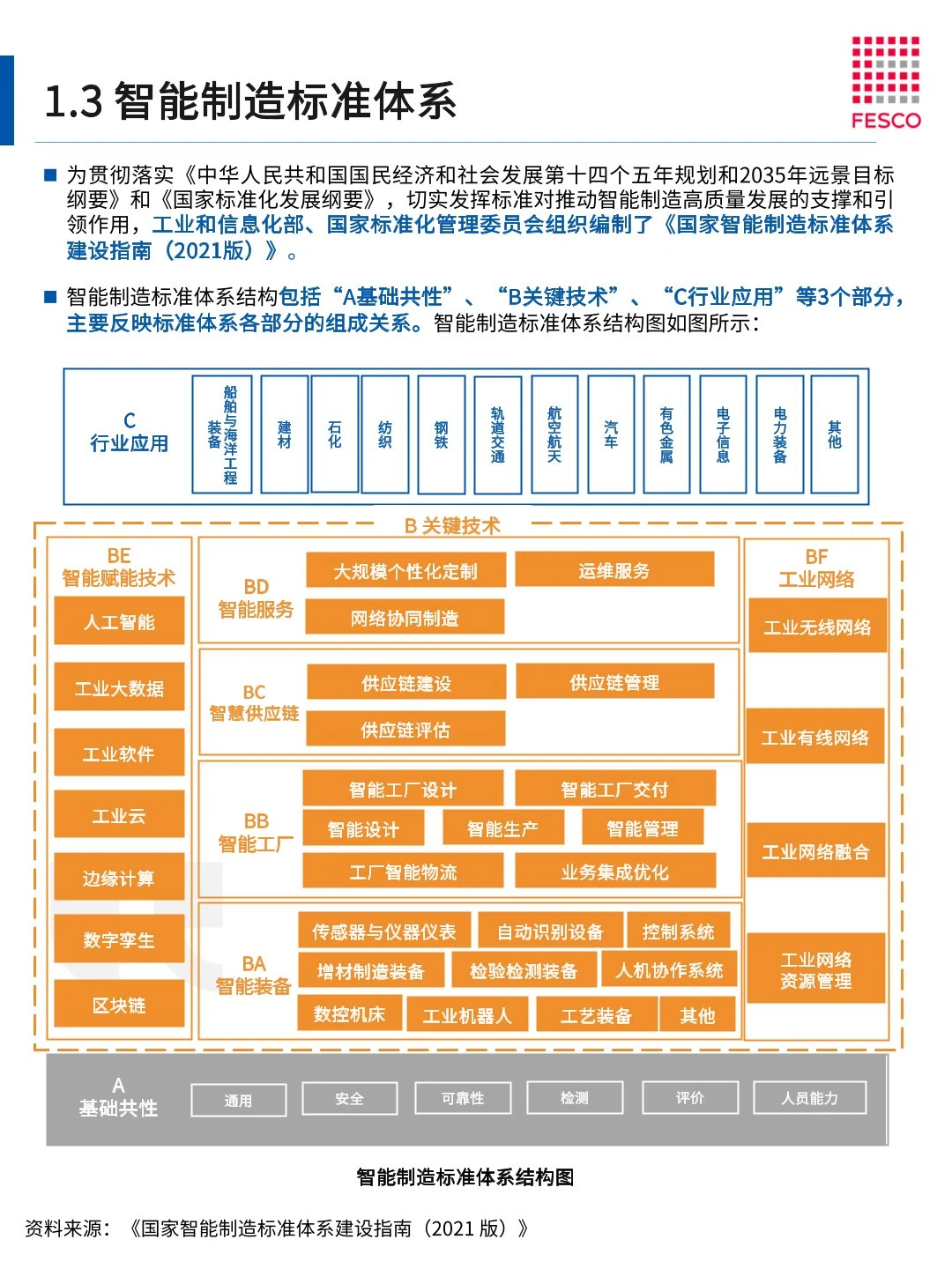 46页 | 2024智能制造行业洞察报告